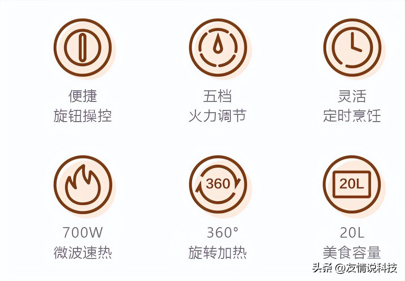 微波炉怎么选择？微波炉有哪些品牌？