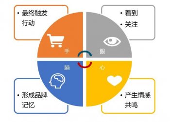 什么是媒介？媒介与工具有什么区别？