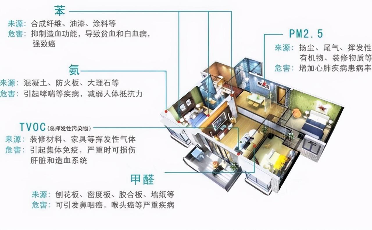 柜子里的甲醛怎么去除？柜子有味道是甲醛吗？