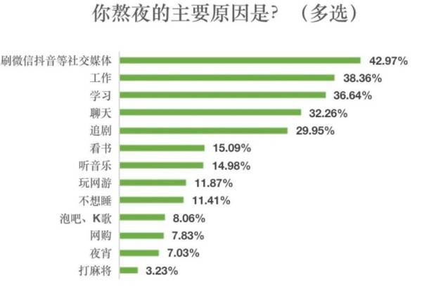 睡不着和熬夜哪个危害大？睡不着跟熬夜有什么区别？