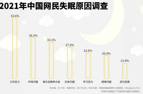 睡不着和熬夜哪个危害大？睡不着跟熬夜有什么区别？