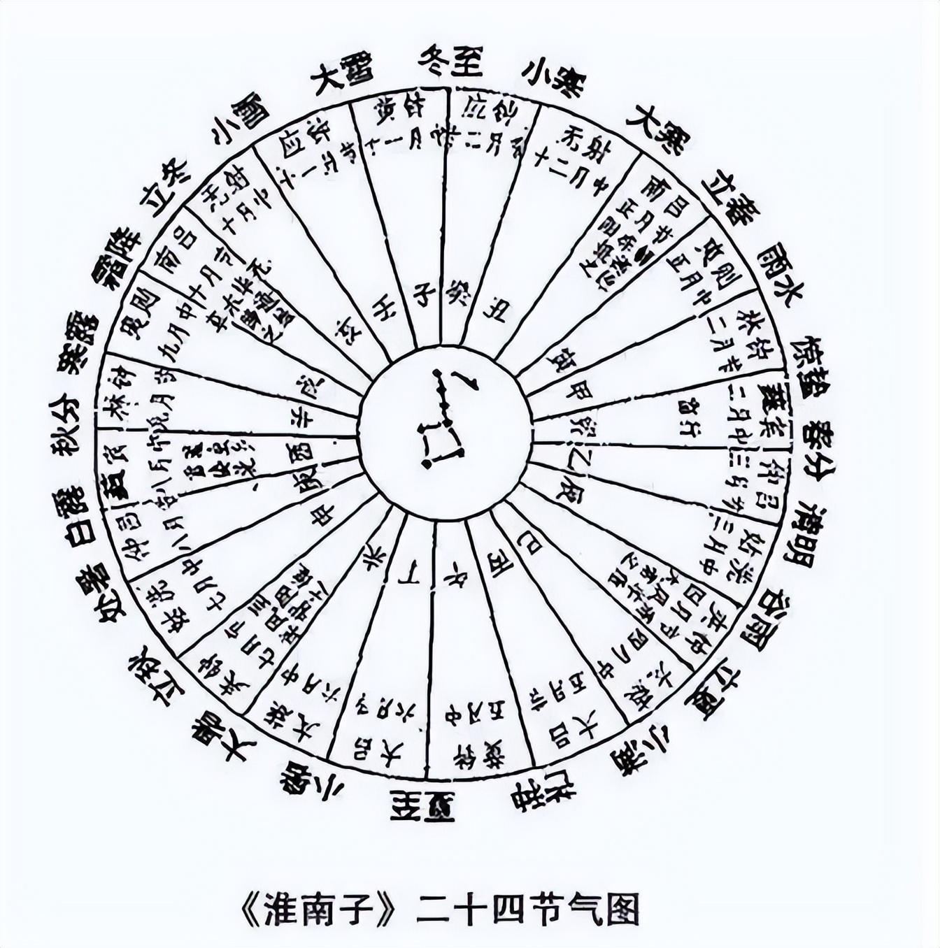 古人靠什么预测天气？古代的天气预报方法