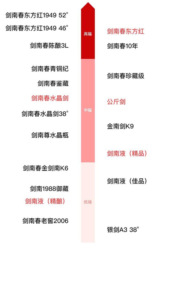 中国浓香酒品牌有哪些？浓香型白酒哪家强？
