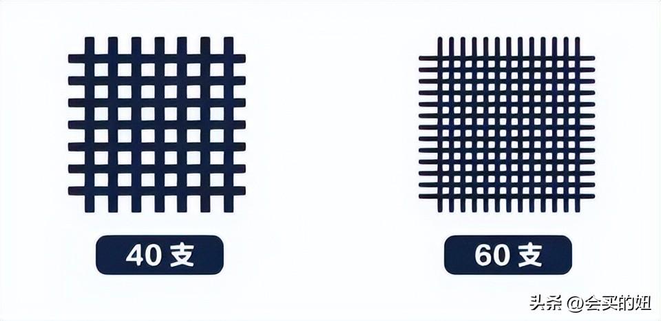 四件套怎么挑选？四件套挑选避坑指南