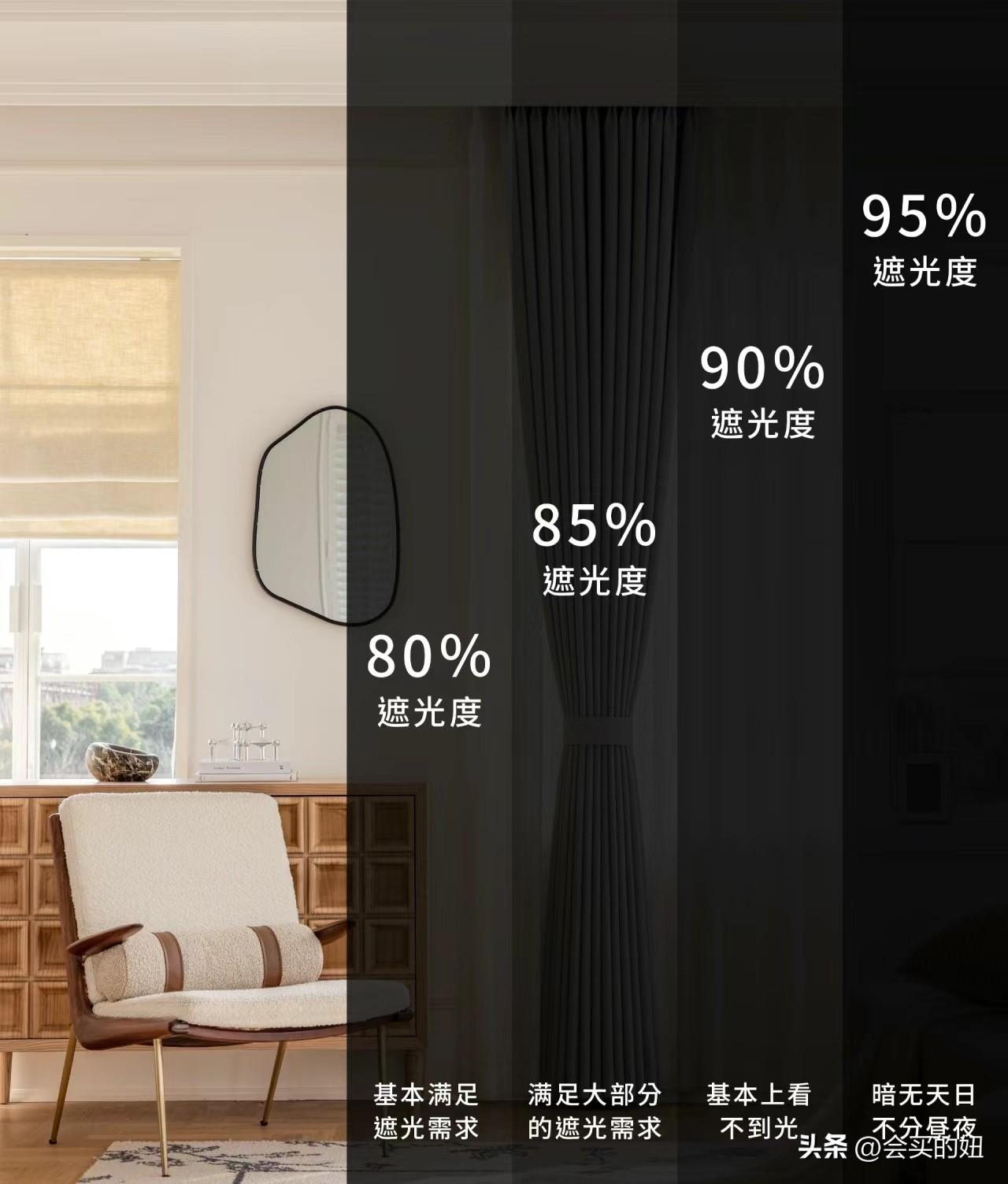窗帘如何选购？窗帘选购避坑指南