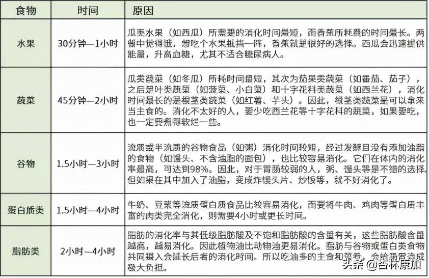 冬天午睡多久合适？最佳睡眠时间
