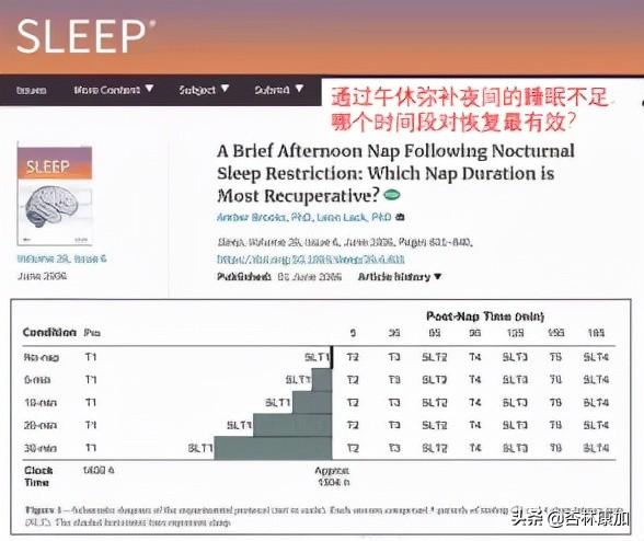 冬天午睡多久合适？最佳睡眠时间