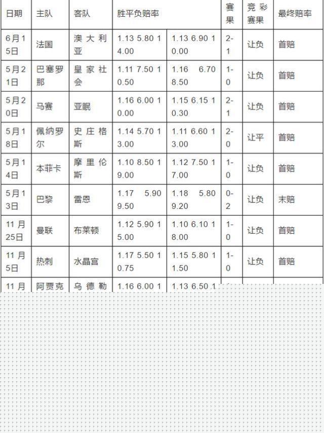 二串一怎么算奖金？二串一中奖概率