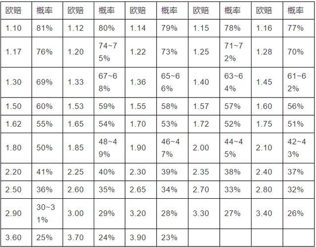 二串一怎么算奖金？二串一中奖概率