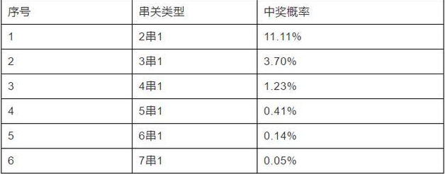 二串一怎么算奖金？二串一中奖概率