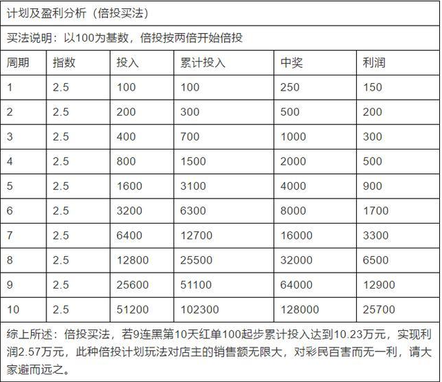 二串一怎么算奖金？二串一中奖概率