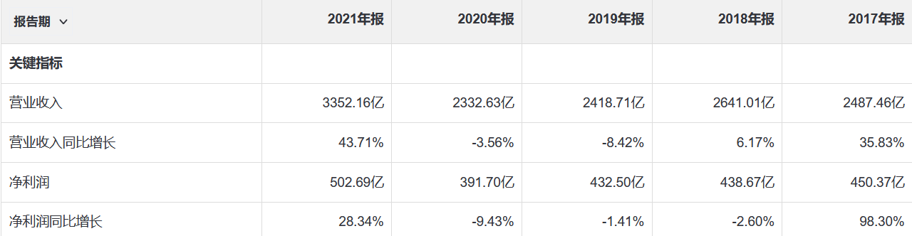 神华集团是国企还是央企？神华集团在哪个城市？
