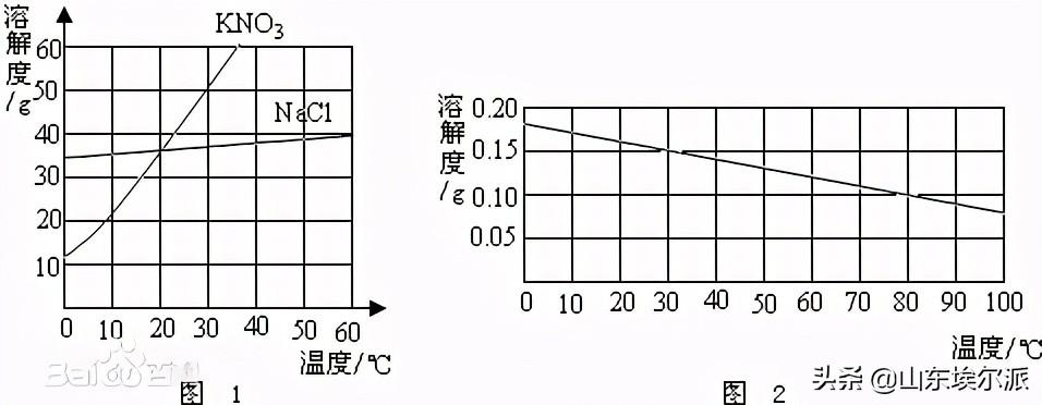 石灰粉哪里可以买到？石灰粉是生石灰吗?