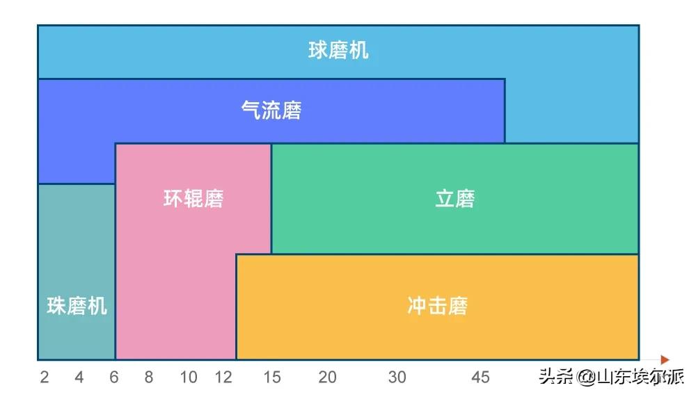 石灰粉哪里可以买到？石灰粉是生石灰吗?